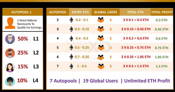 Autopool MLM Software Development Company