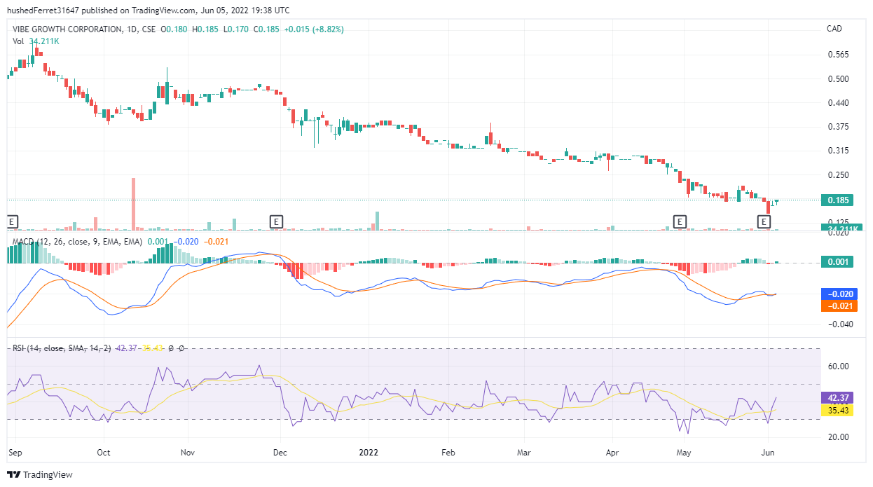 Vibe Token price today, VIBE to USD live price, marketcap and chart | CoinMarketCap