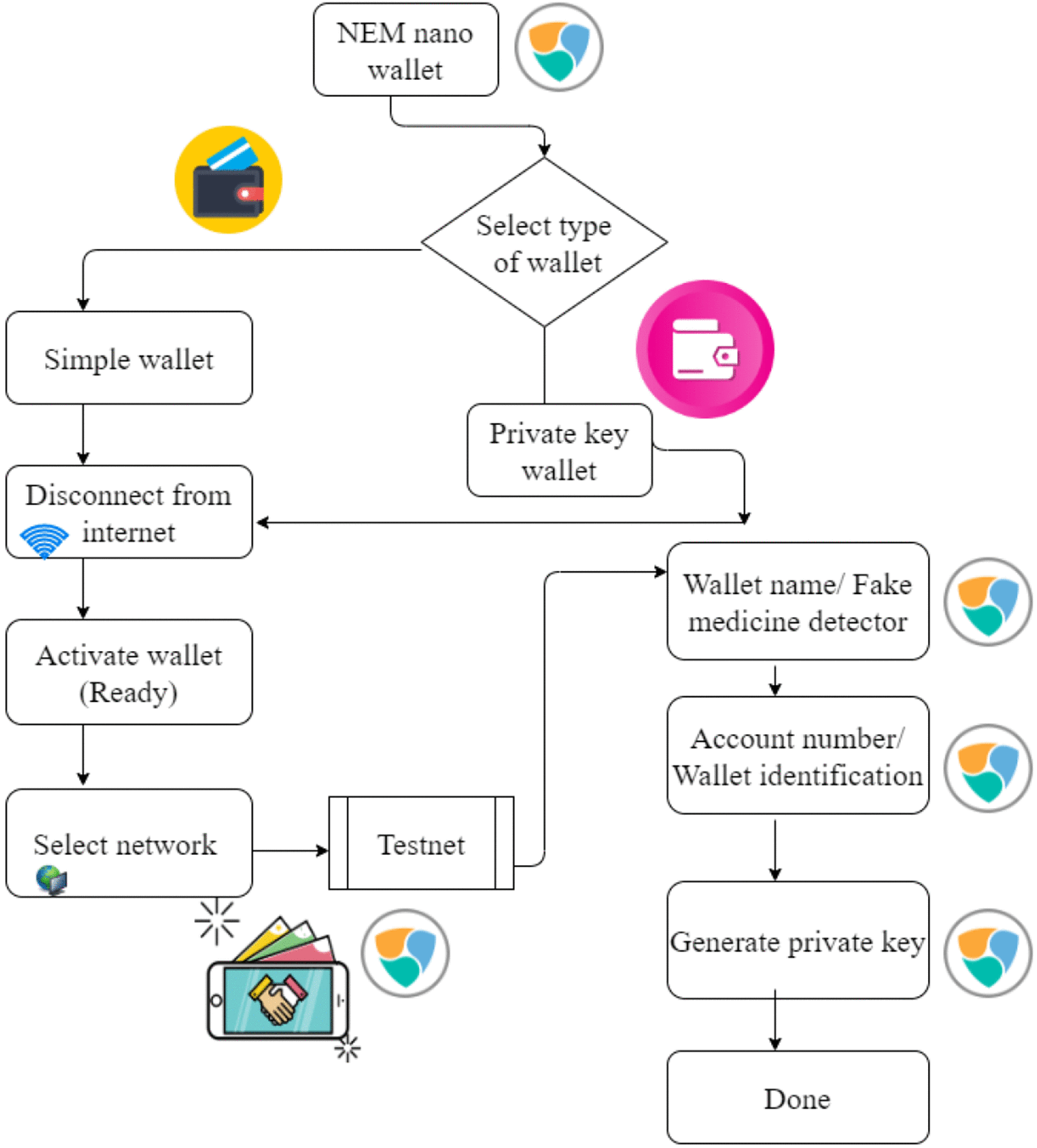 Blockchain in Healthcare: 17 Examples to Know | Built In