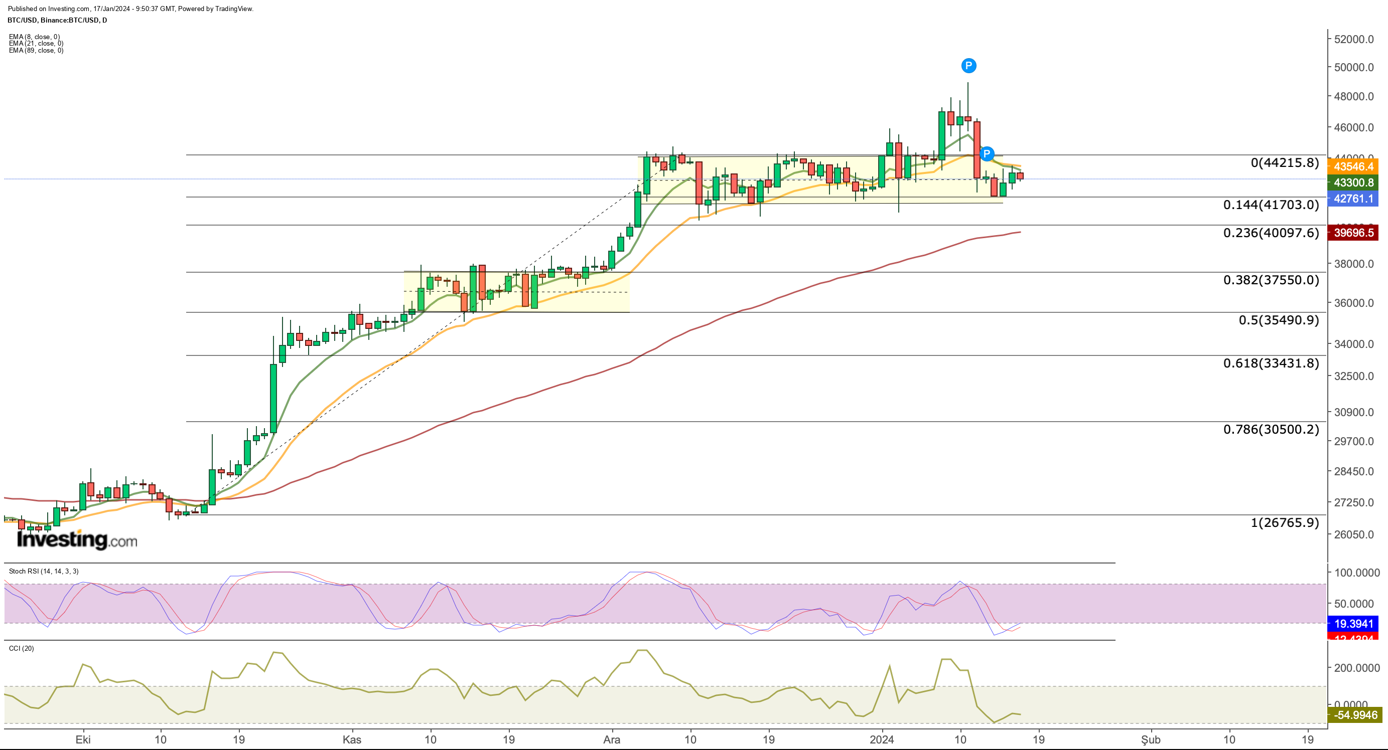 BTCUSD - Bitcoin - USD Cryptocurrency Technical Analysis - coinlog.fun