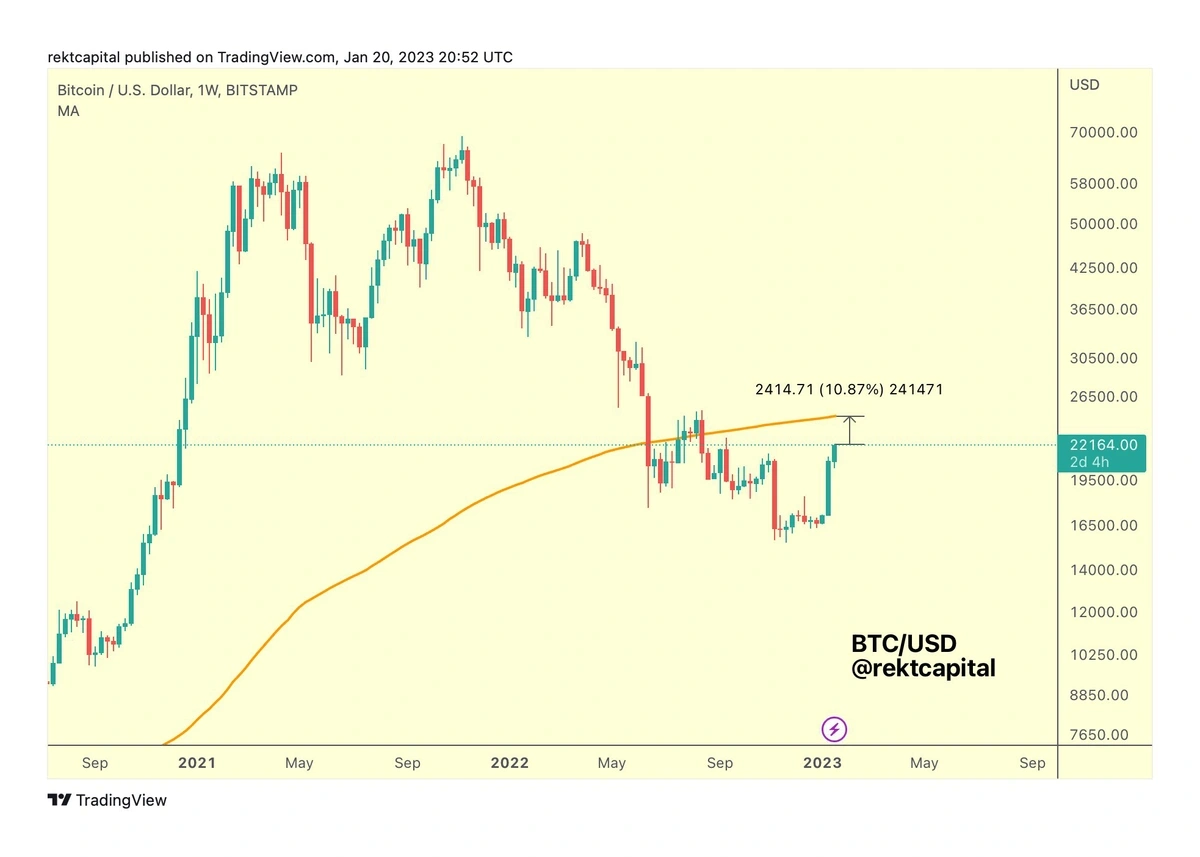 Cryptocurrency Market Research & Trends Analysis 