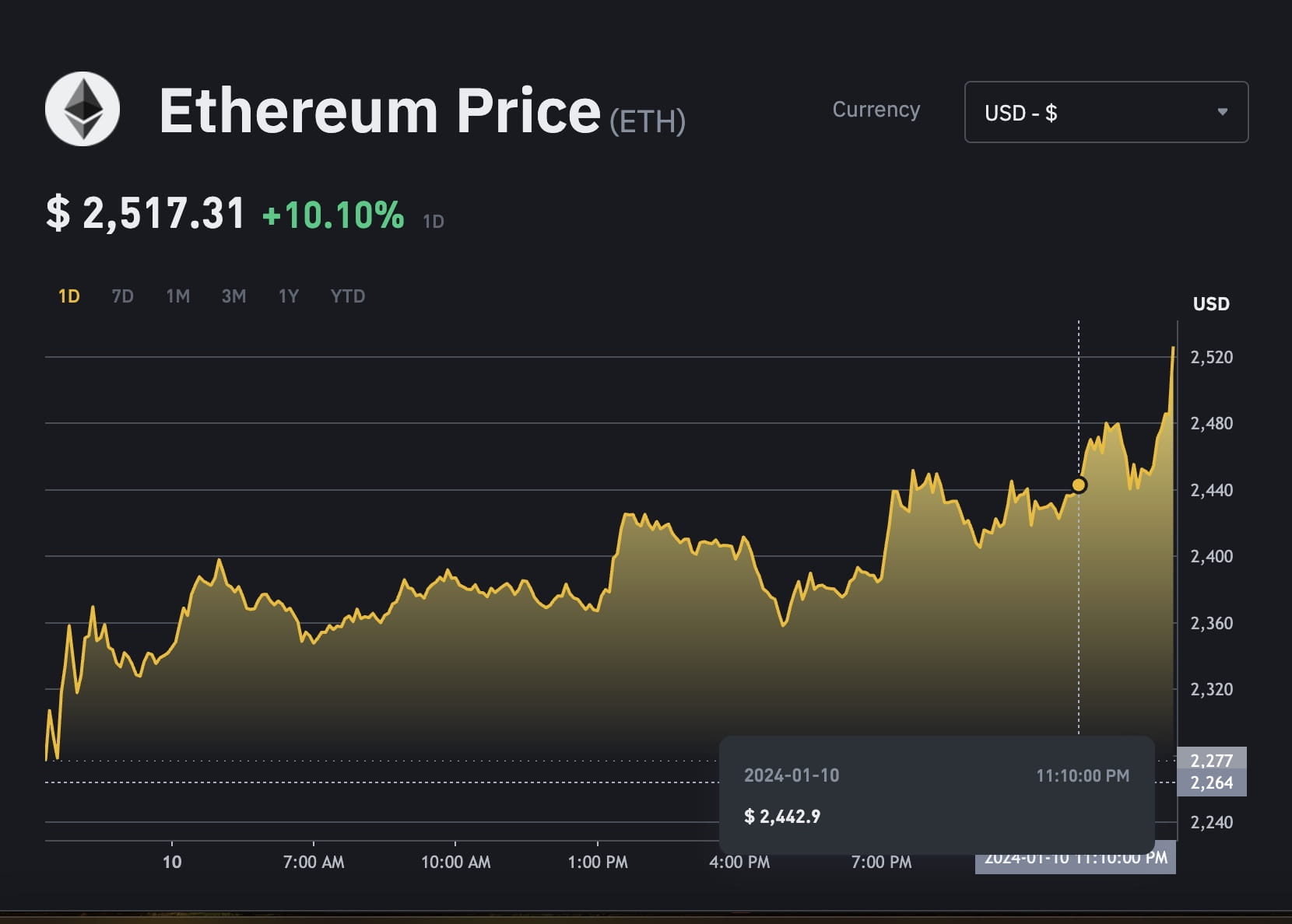 Ethereum Price - Binance:ETHUSDT | ADVFN