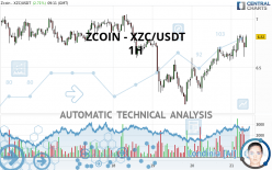 ZCoin to US-Dollar Conversion | XZC to USD Exchange Rate Calculator | Markets Insider