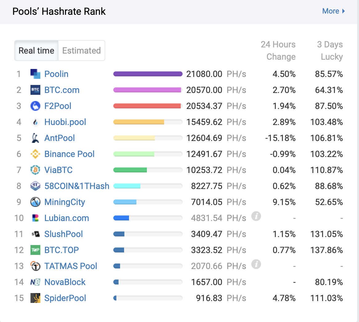 Start Mining Cryptocurrencies with our Bitcoin and Altcoins Mining Pool | Cruxpool