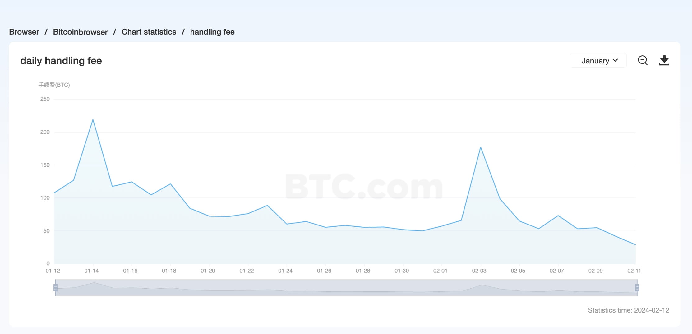 12 Cryptocurrencies With Almost Zero Transaction Fees