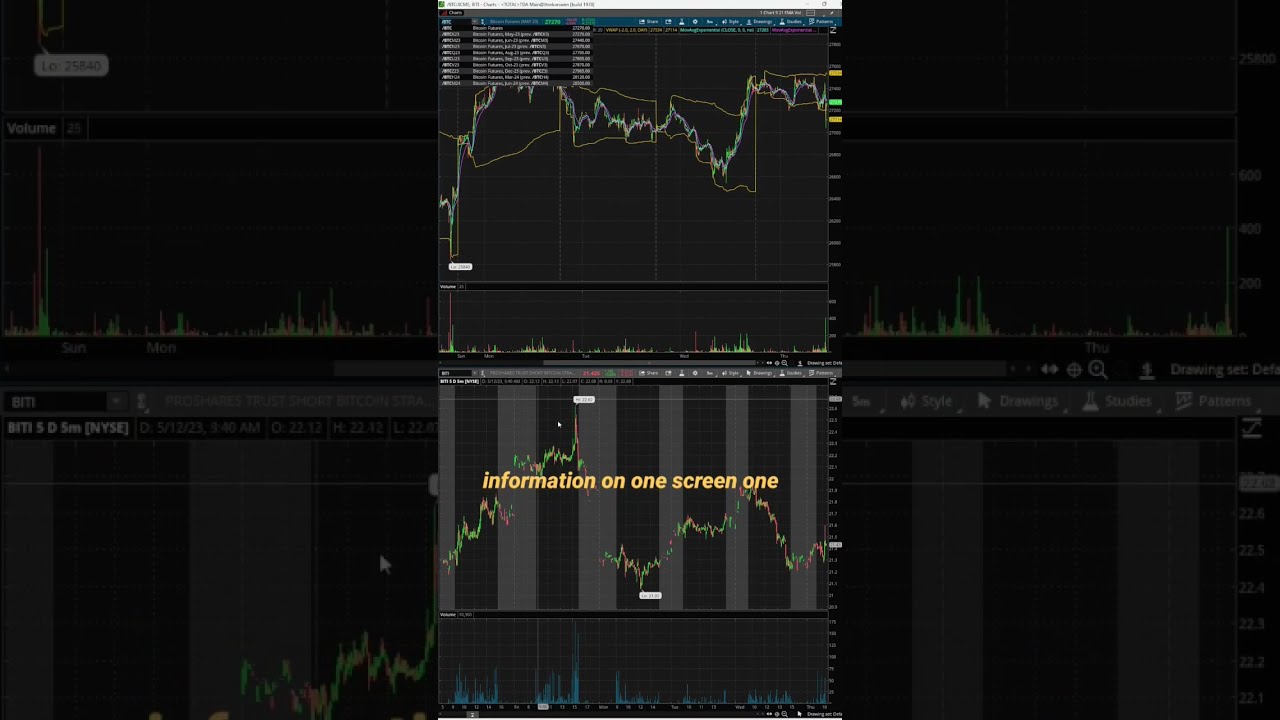 Futures & Forex - Ticker Tape