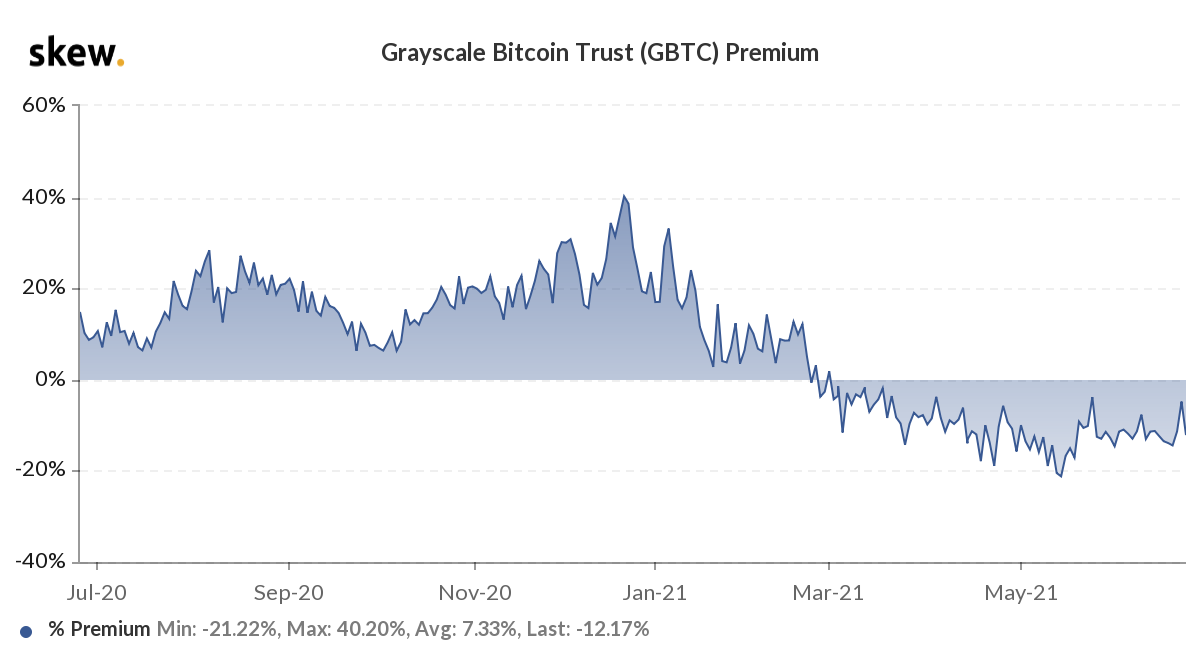 Grayscale Bitcoin Trust Stock Quote GBTC - Stock Price, News, Charts, Message Board, Trades