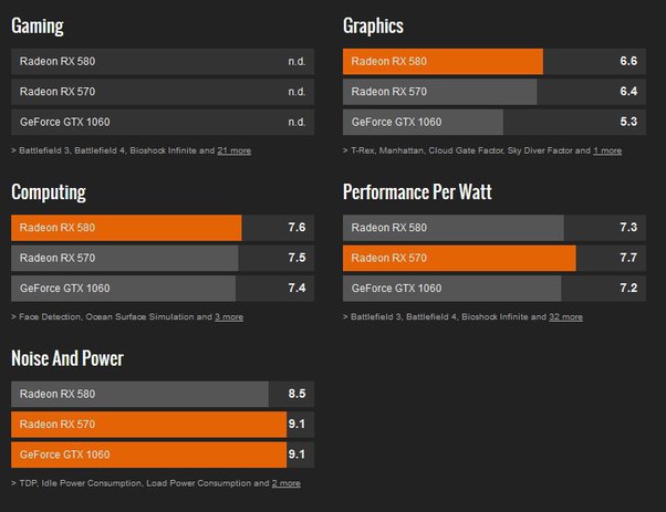 GAMING | Graphics Card - GIGABYTE Global