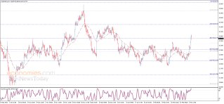 XAGUSD Charts and Quotes — TradingView