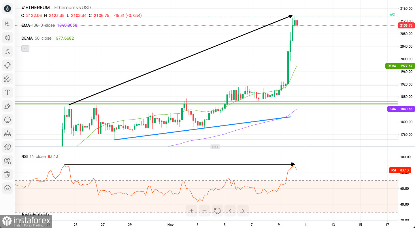 Ethereum Price | ETH USD | Chart | Ethereum US-Dollar | Markets Insider