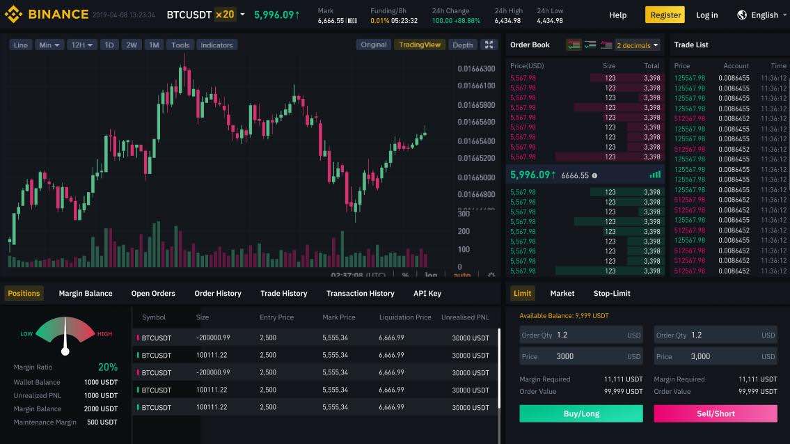 GTO USDT - Binance - CryptoCurrencyChart