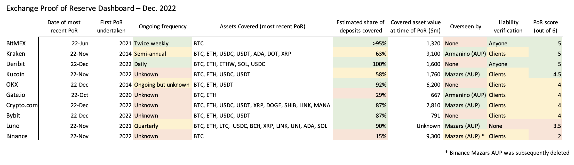 Bitcoin Halving, Explained