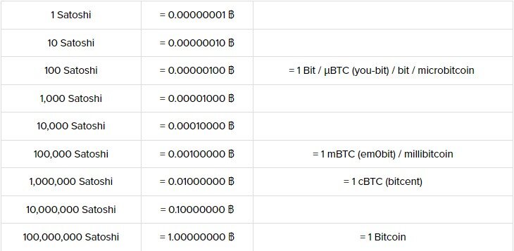 mBTC Explained: Understanding the Millibitcoin in Cryptocurrency