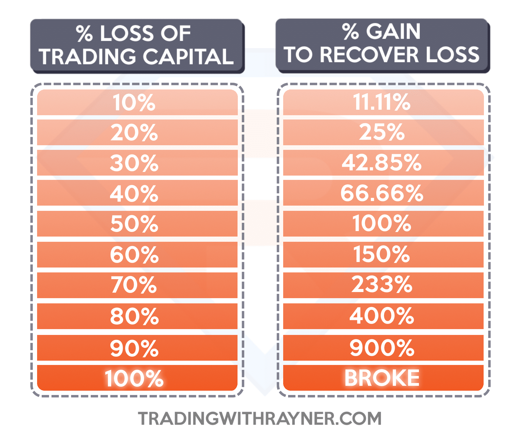 Understanding Forex Risk Management