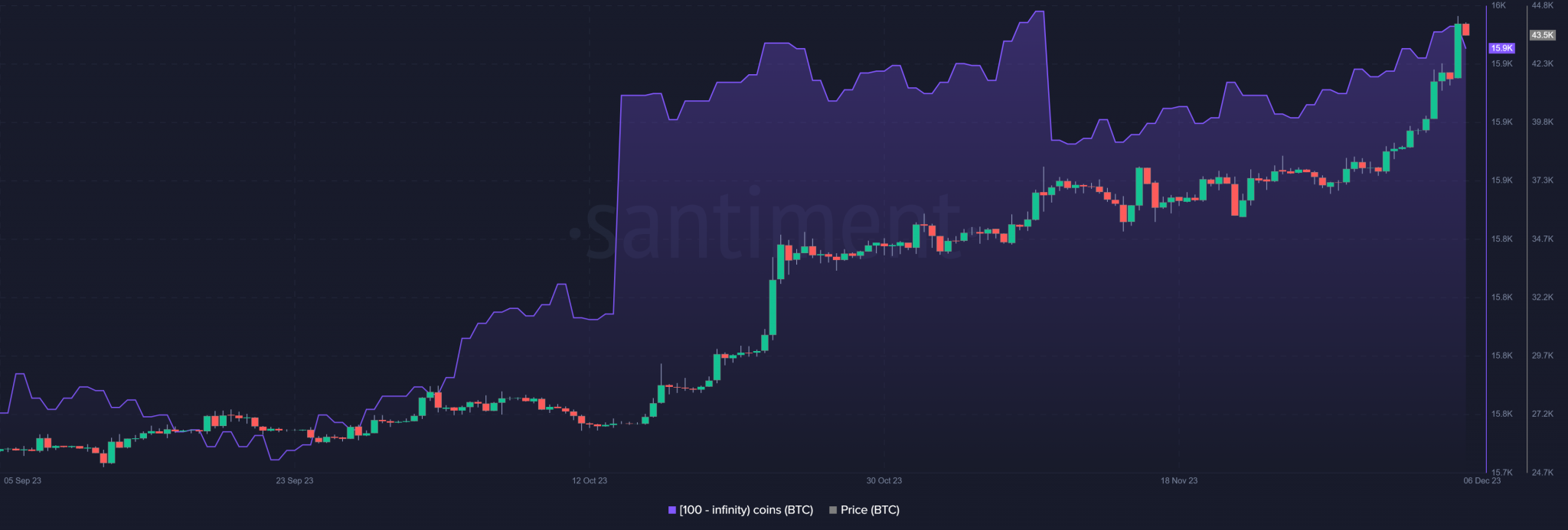 How much is 23 dollars $ (USD) to btc (BTC) according to the foreign exchange rate for today