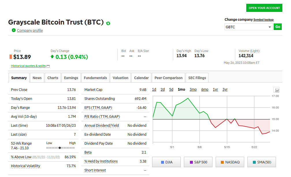 How to Buy Crypto With TD Ameritrade []