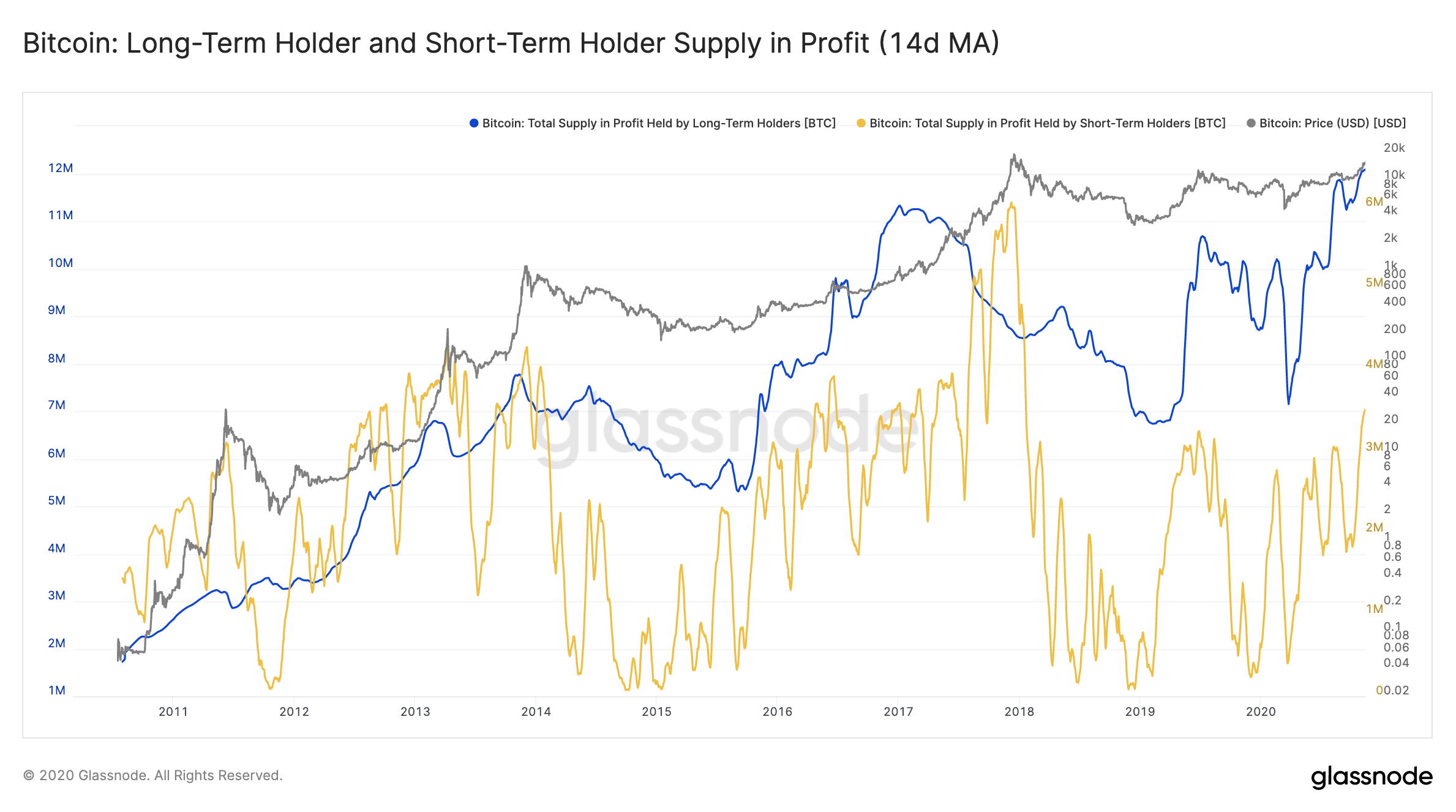 BTCUSDSHORTS Index Charts and Quotes — TradingView