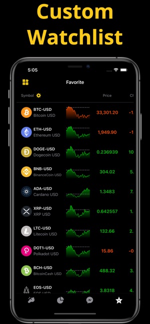 Höhle der Löwen Bitcoin Trading ➡️ Warnung vor Betrug