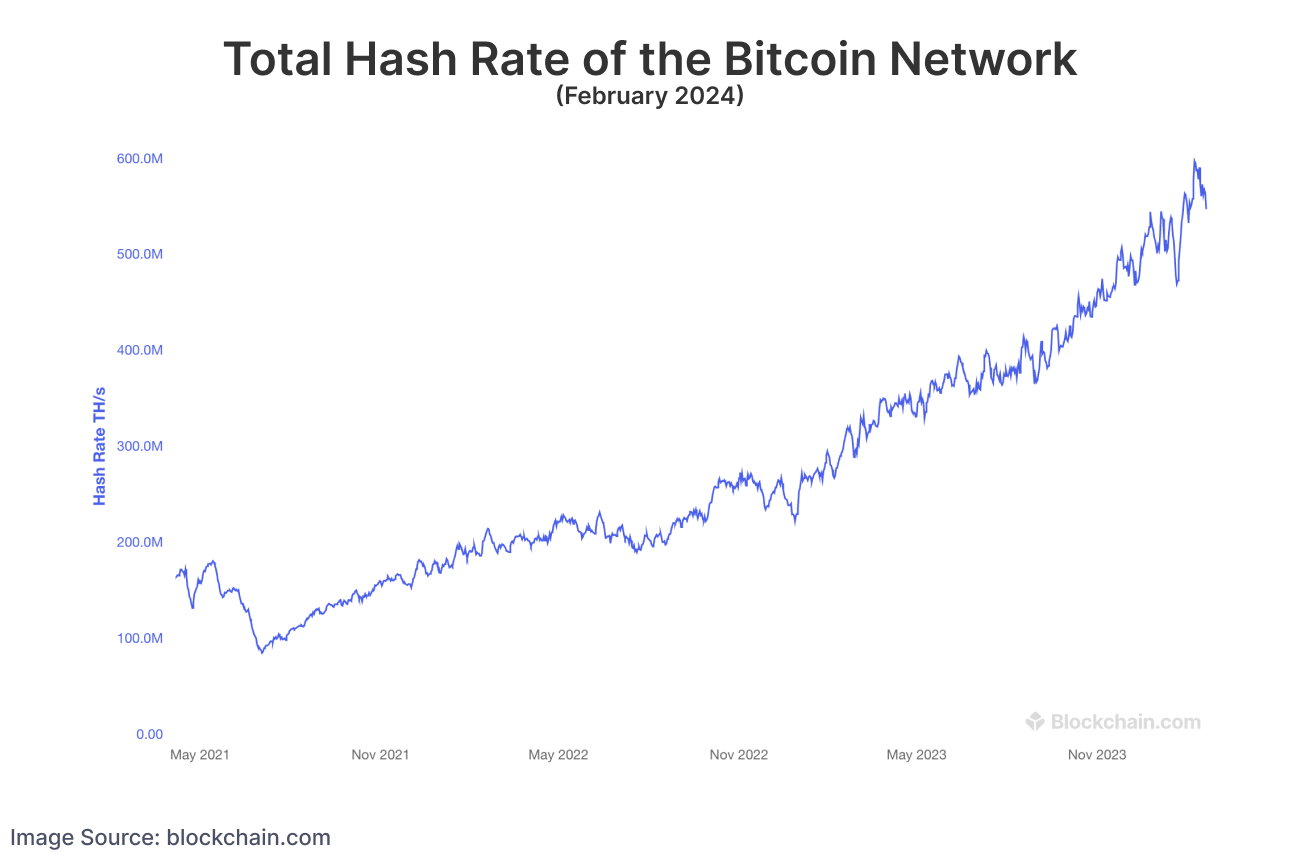 How long will it take to mine all the Bitcoins?