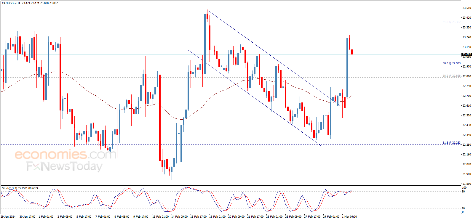 Silver - Price - Chart - Historical Data - News