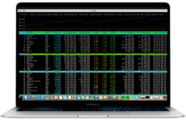 Bittrex Global Review: Fees, Services, Automated Trading & More