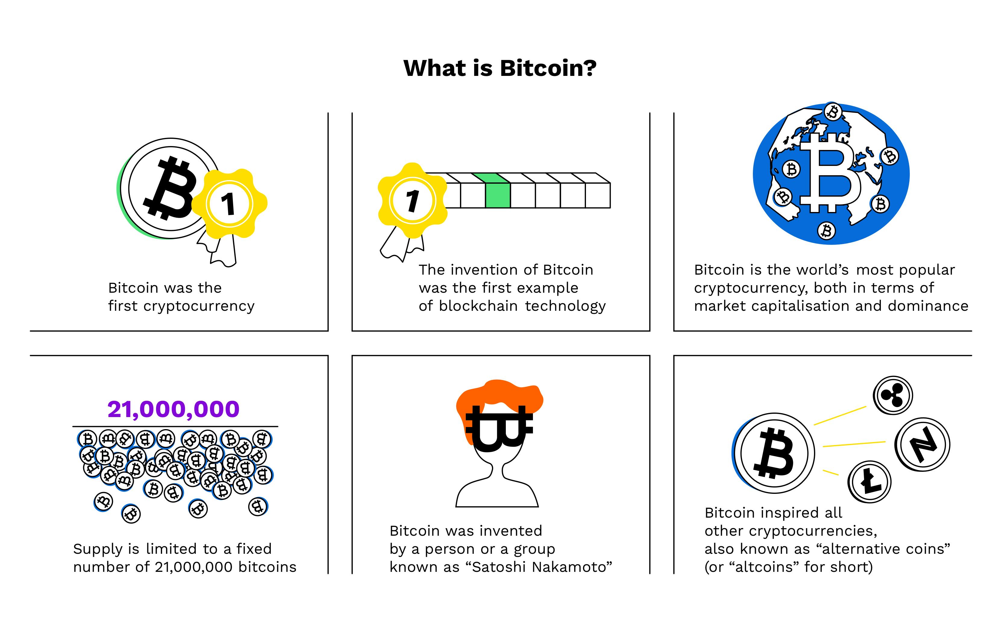 Making sense of bitcoin and blockchain technology: PwC