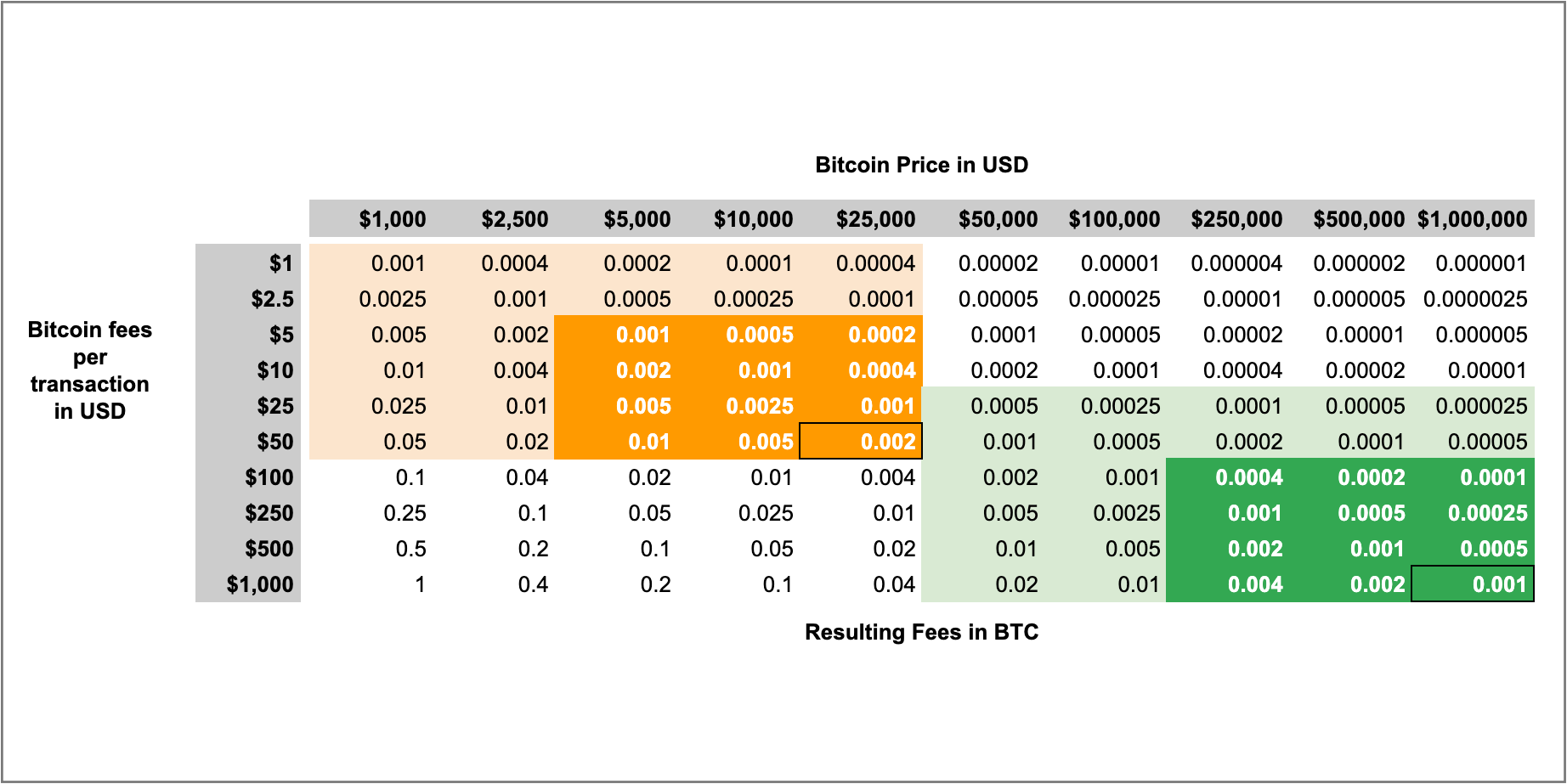 BTC to EUR | How much is Bitcoins in EUR