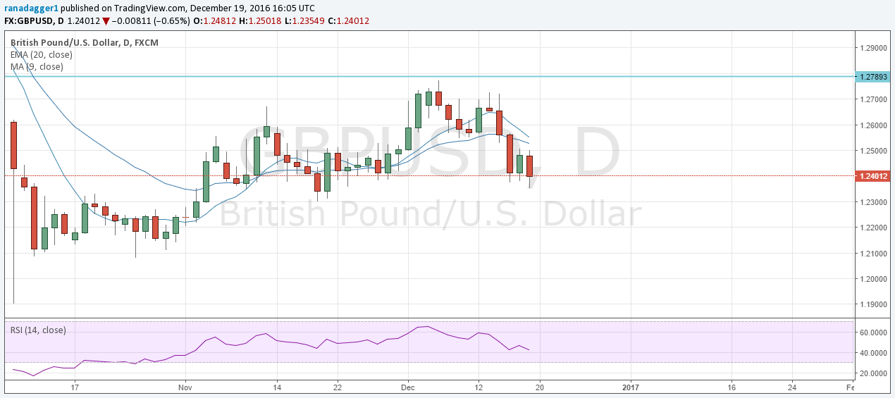 What caused the pound's flash crash? | Sterling | The Guardian