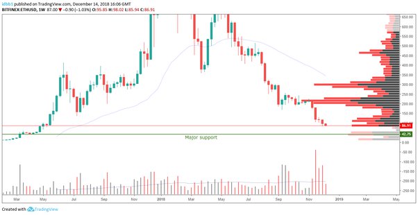 Why This Is The Best Time To Buy Ethereum (ETH) | Trading Education