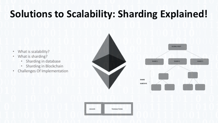 Danksharding | coinlog.fun