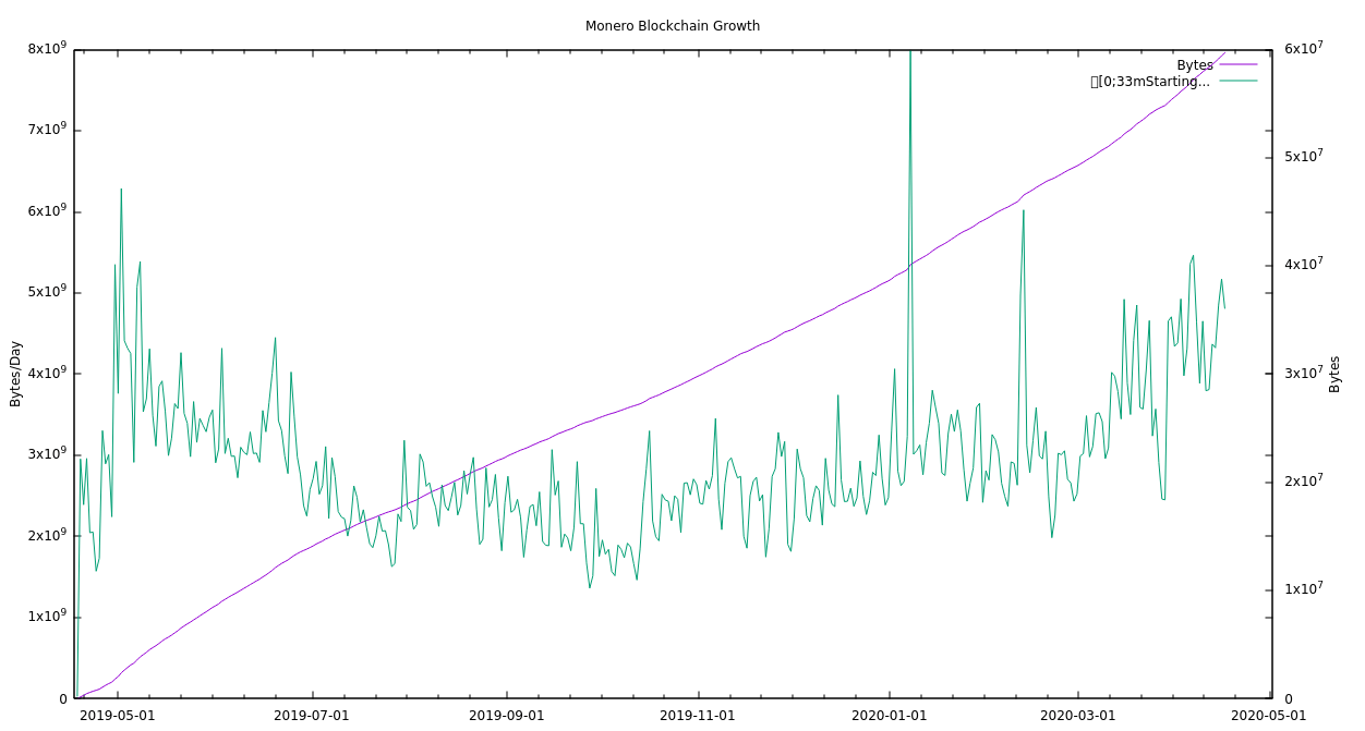 Monero - Wikipedia