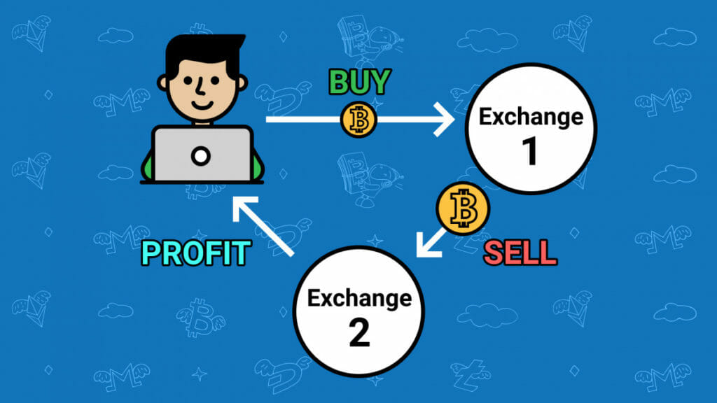 bitcoin price: Investors gain from price arbitrage as cryptos turn volatile - The Economic Times