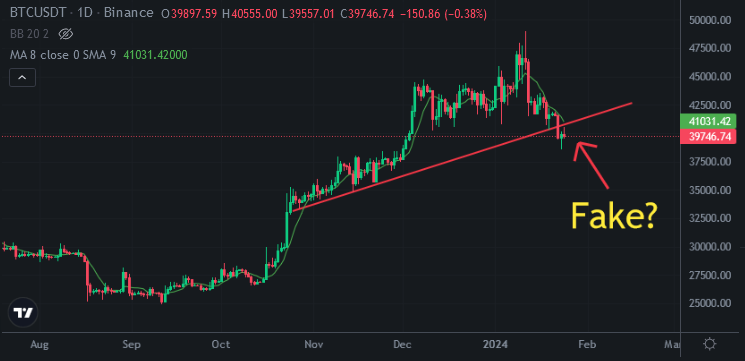 New Micro Bitcoin Futures Offer “Smaller Bite” Exposu - Ticker Tape