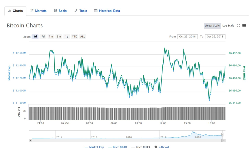 Bitcoin Futures Mar '24 Futures Options Volatility & Greeks - coinlog.fun