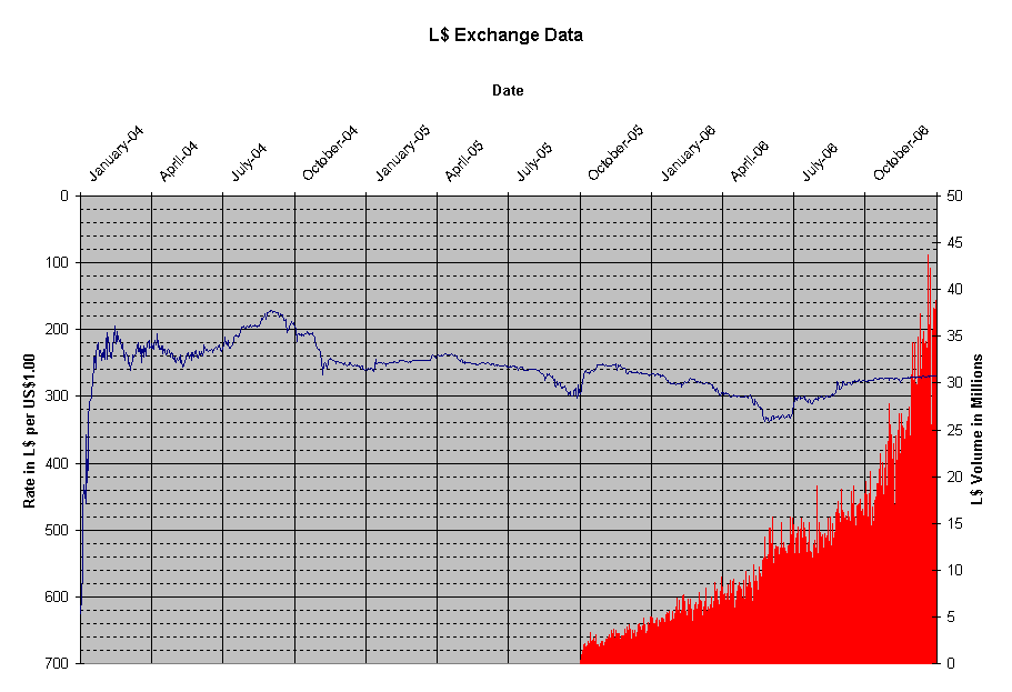 Economy of Second Life - Wikipedia