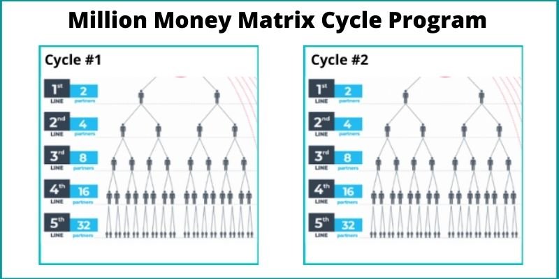 What Is Ethereum Blockchain; and its Key Use Cases? | Gemini