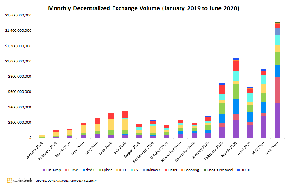 The Impact of Cryptocurrencies on Indian Stock Market