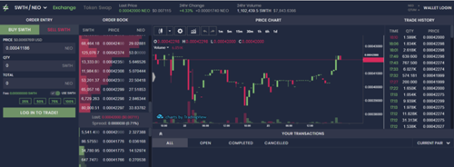 Neo USD (NEO-USD) Price History & Historical Data - Yahoo Finance