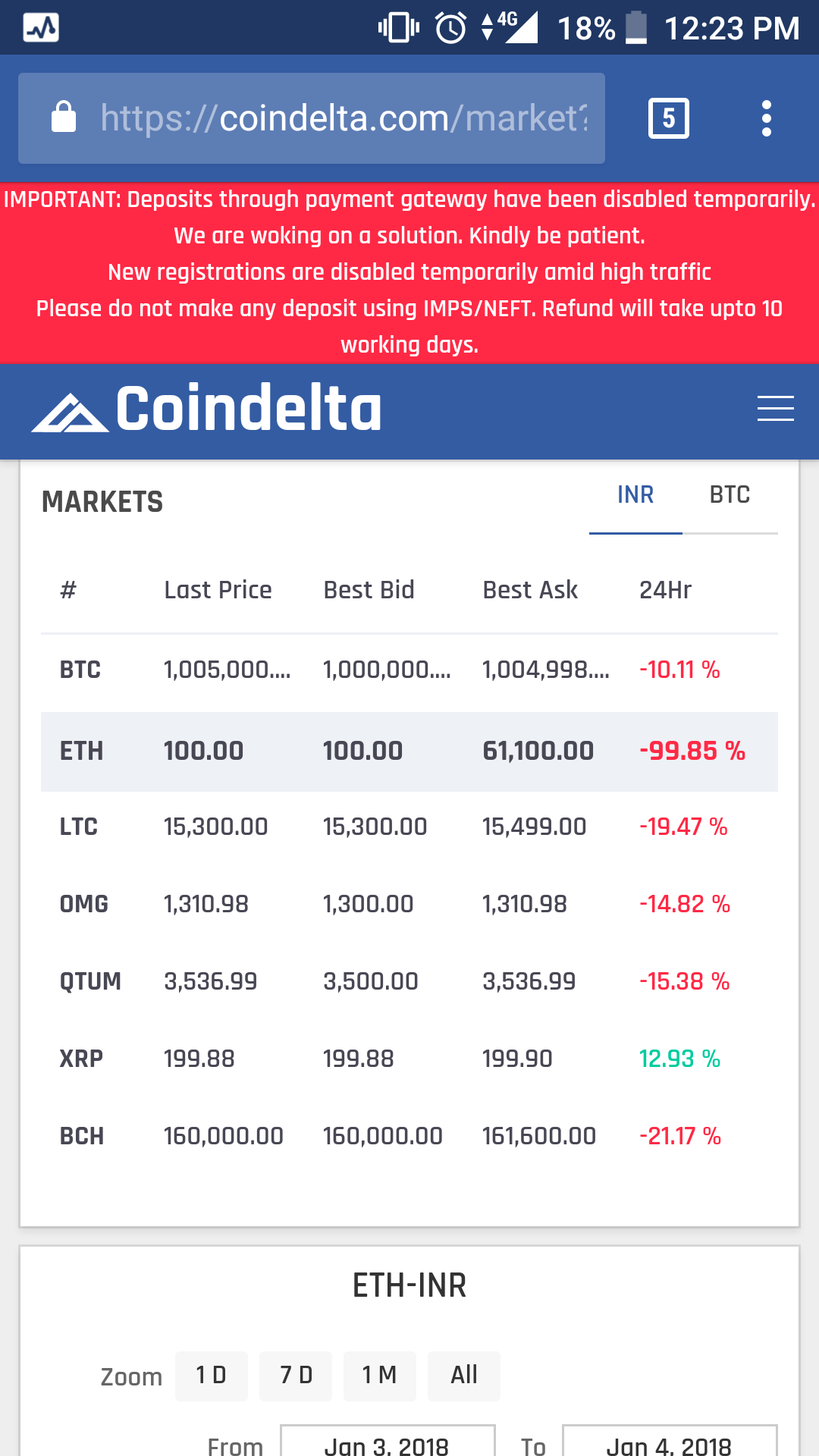 Buy Bitcoin, Cryptocurrency at India’s Largest Exchange | Trading Platform | WazirX