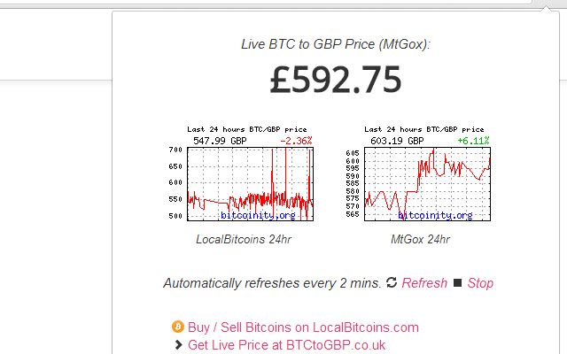 Bitcoin GBP chart - Live BTC to GBP Price - Bitcoin to British Pound