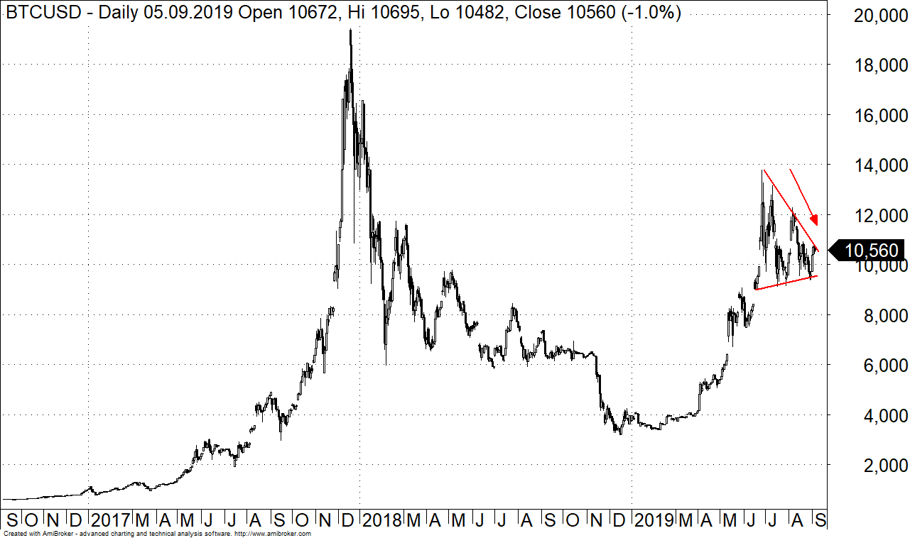 Cena, wykresy, kapitalizacja rynkowa i inne wskaźniki Bitcoin (BTC) | CoinMarketCap