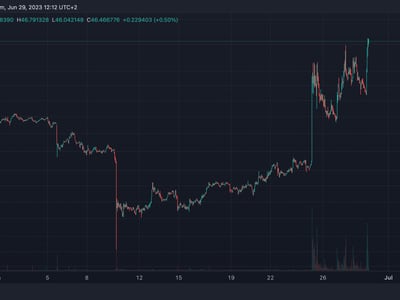 Compound (COMP-USD) Historical Prices | CoinCarp