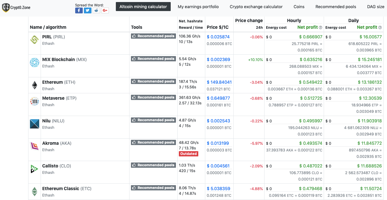 How to Use 2CryptoCalc Mining Profitability Calculator - Crypto Mining Blog