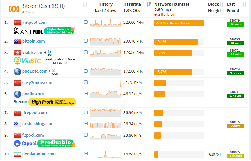 Bitcoin Cash Mining - Things to Know Before You Start Mining BCH