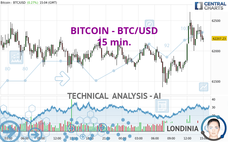 Convert BTC to USD: Bitcoin to United States Dollar