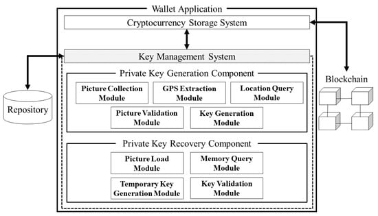 Welcome to Fast Private Key Recovery,Bitcoins Private Key | elink