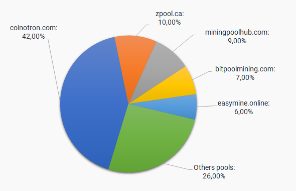 KatKoyn (NYAN) Scrypt | Mining Pools