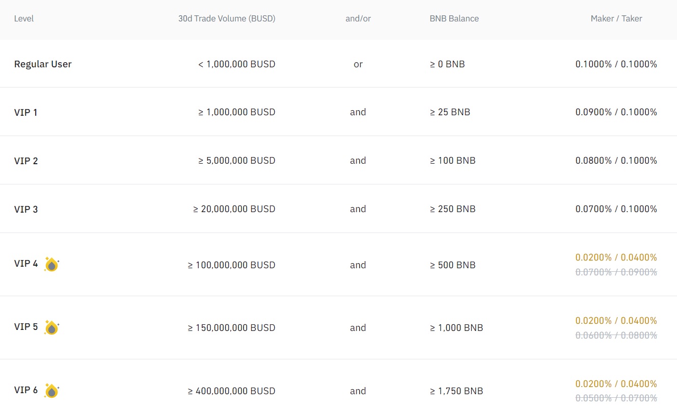 Binance Or Bitmex | How to Withdraw Funds and Money from Bitmex