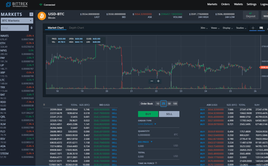 Обзор биржи криптовалют Битрикс