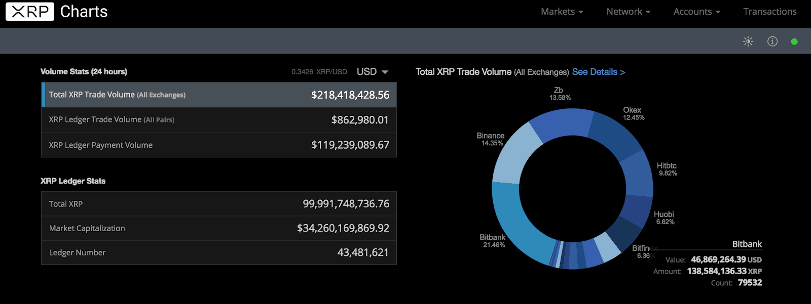 XRP Ripple Price | XRP Price and Live Chart - CoinDesk